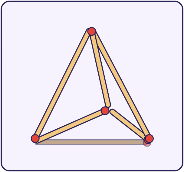 Six matches arranged to form a tetrahedron, a triangular-based pyramid with four equilateral triangular faces